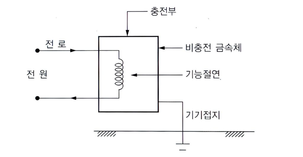 접지의 목적과 종류 – CQ4L