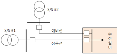 https://c-mk.s3.ap-northeast-2.amazonaws.com/2022/11/c_2회선수전예비선.png