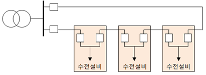 https://c-mk.s3.ap-northeast-2.amazonaws.com/2022/11/c_루프수전방식.png